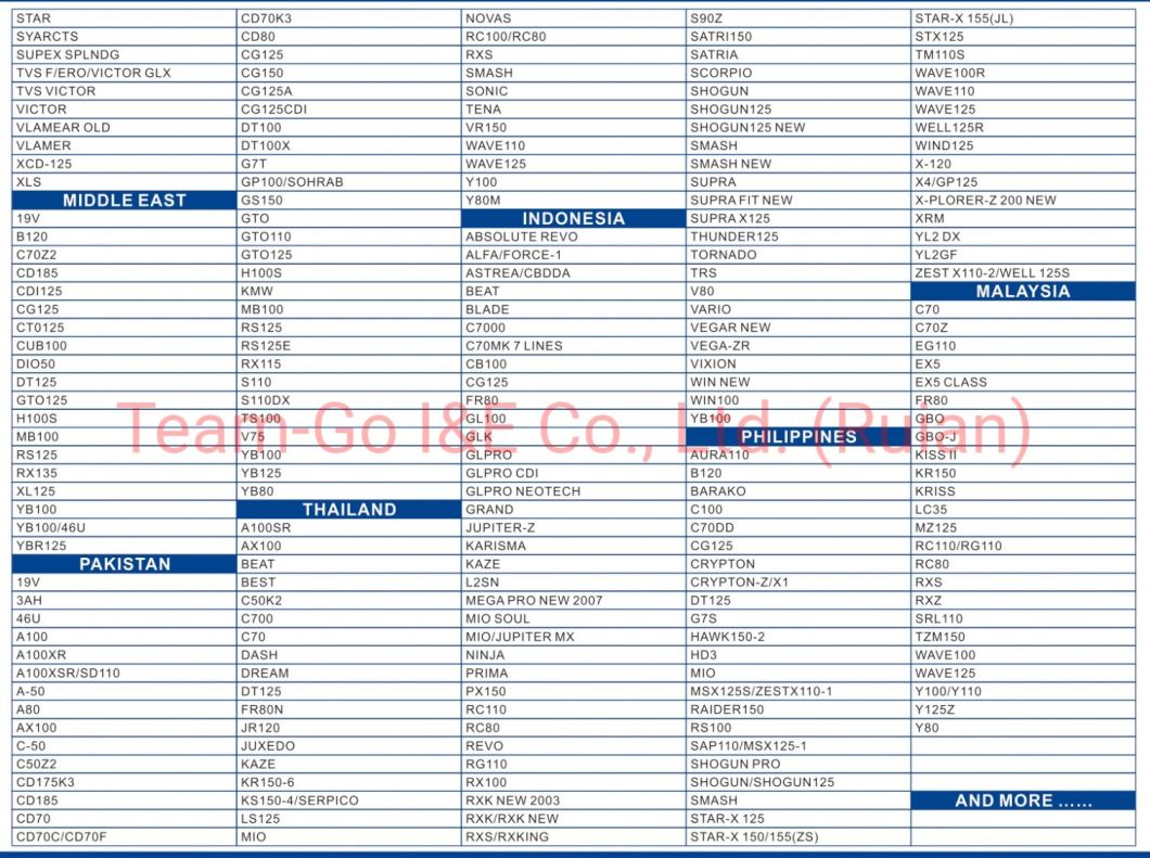 Motorcycle Spare Part Sprocket Inner Rear Sprocket