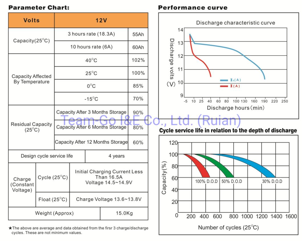 Lead-Acid Battery for Electric Motorcycle with Different Types 6-Dvf-55 12volt