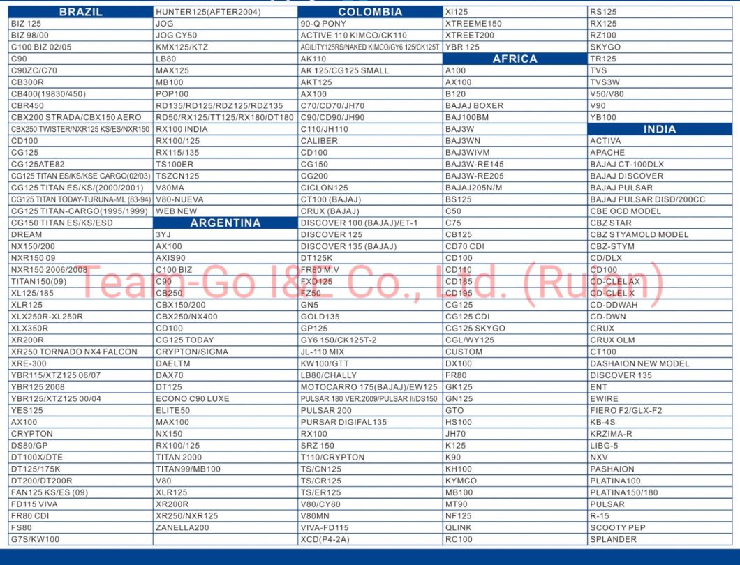 Motorcycle Spare Part Sprocket Inner Rear Sprocket