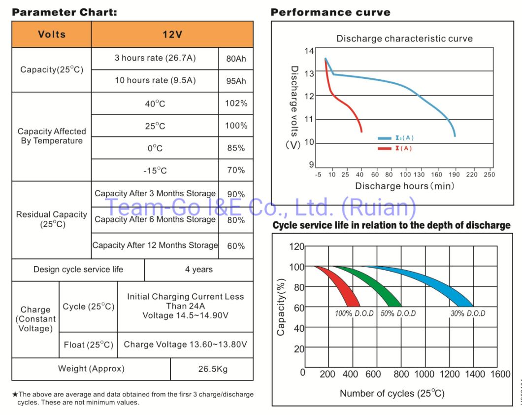Various of Battery for Electric Motorcycle 6-Evf-80 12V80ah3hr