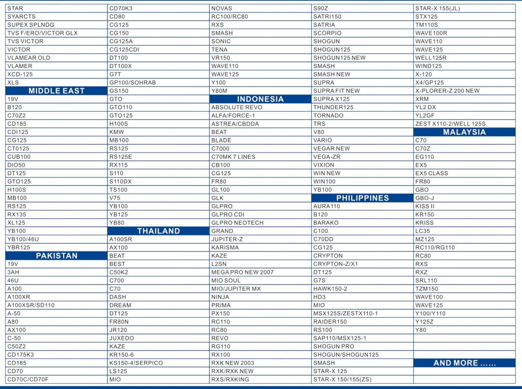 Motorcycle Spare Part Motorcycle Absorber